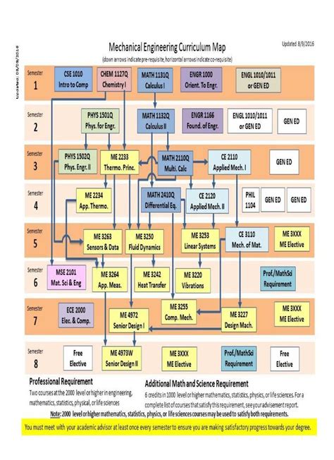 uri mechanical engineering curriculum 2023.